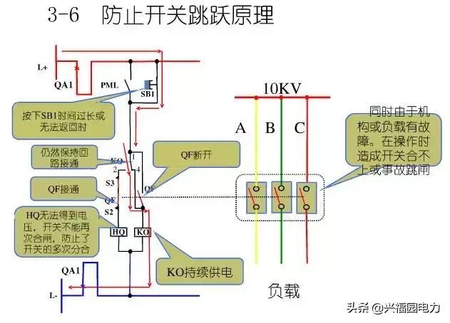 10KV開(kāi)關(guān)柜控制和保護(hù)動(dòng)作原理，超美的圖形解決方案