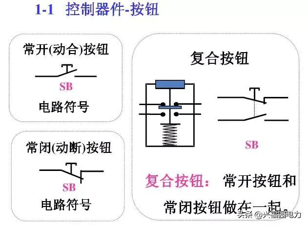 10KV開(kāi)關(guān)柜控制和保護(hù)動(dòng)作原理，超美的圖形解決方案