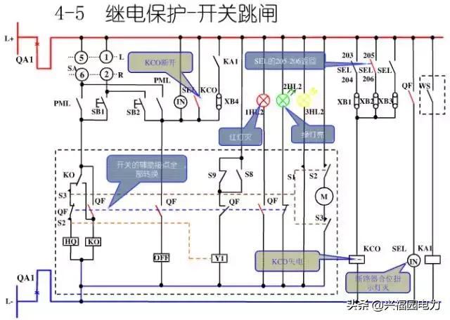 10KV開(kāi)關(guān)柜控制和保護(hù)動(dòng)作原理，超美的圖形解決方案