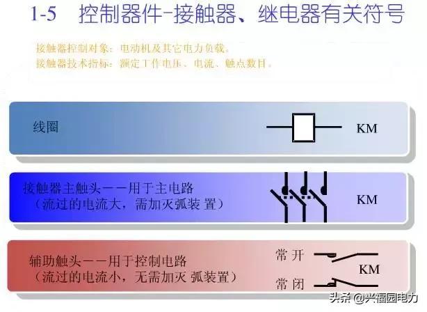 10KV開(kāi)關(guān)柜控制和保護(hù)動(dòng)作原理，超美的圖形解決方案