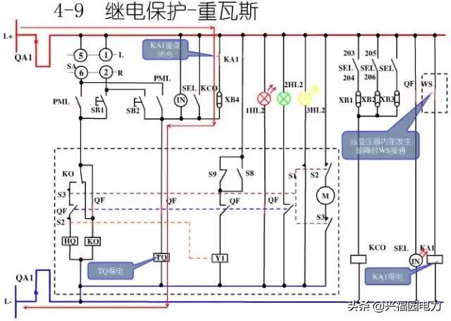 10KV開(kāi)關(guān)柜控制和保護(hù)動(dòng)作原理，超美的圖形解決方案