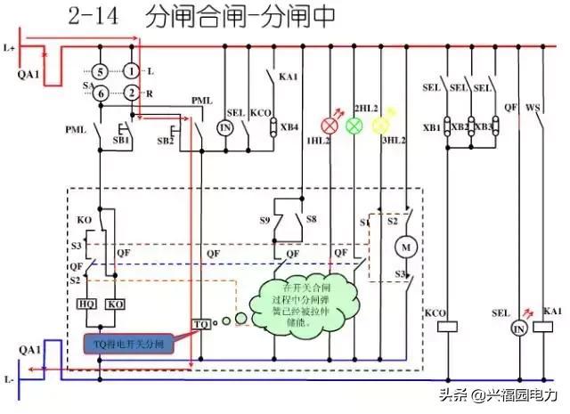 10KV開(kāi)關(guān)柜控制和保護(hù)動(dòng)作原理，超美的圖形解決方案