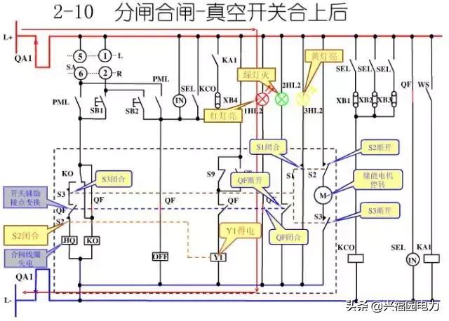 10KV開(kāi)關(guān)柜控制和保護(hù)動(dòng)作原理，超美的圖形解決方案