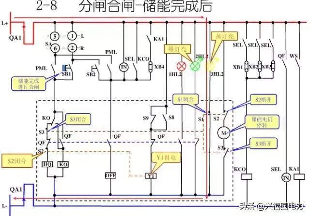 10KV開(kāi)關(guān)柜控制和保護(hù)動(dòng)作原理，超美的圖形解決方案