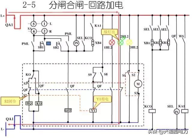 10KV開(kāi)關(guān)柜控制和保護(hù)動(dòng)作原理，超美的圖形解決方案