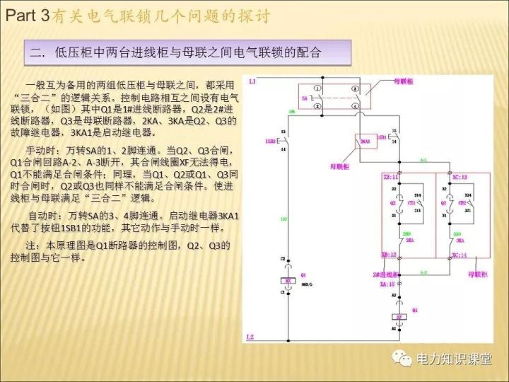 解釋開關柜的機電聯(lián)鎖知識