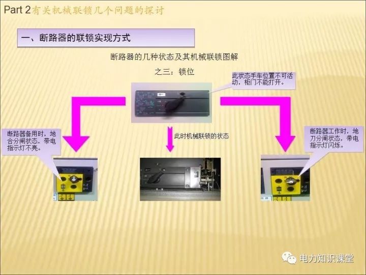 解釋開關柜的機電聯(lián)鎖知識