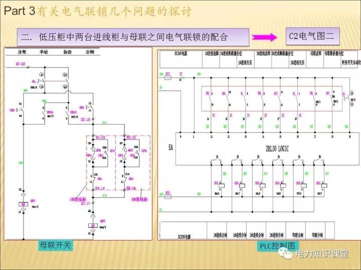 解釋開關柜的機電聯(lián)鎖知識