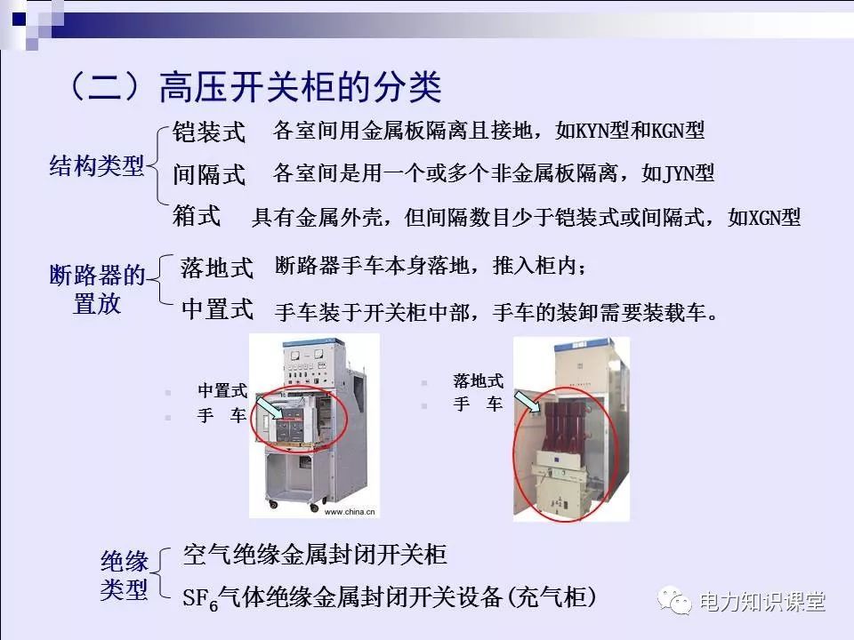 高壓開(kāi)關(guān)柜(綜合自我變電站操作員培訓(xùn)材料)