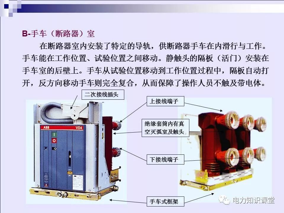 高壓開(kāi)關(guān)柜(綜合自我變電站操作員培訓(xùn)材料)