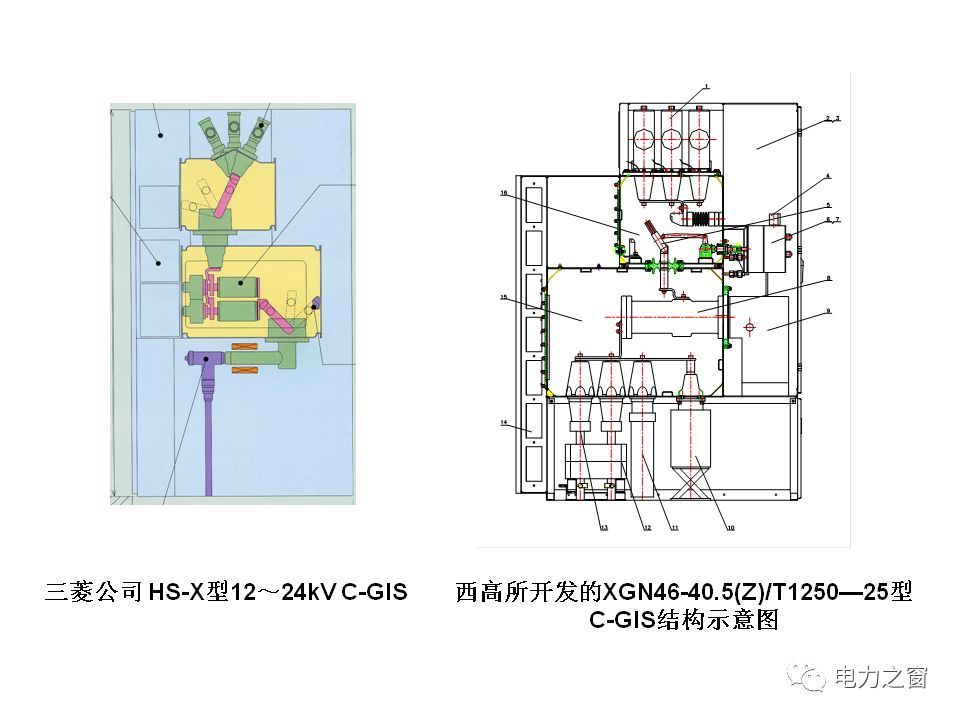 請看西高等法院的專家如何解釋中壓氣體絕緣金屬封閉開關(guān)柜的知識