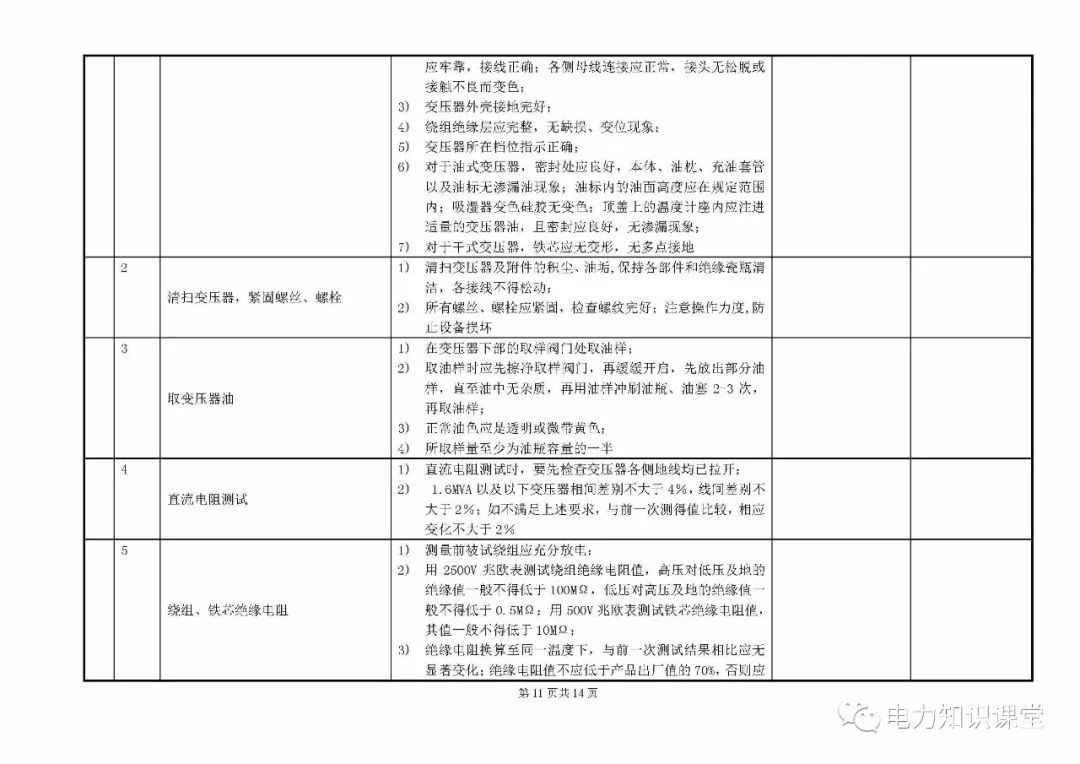 10kV開關柜維護和測試標準化操作說明