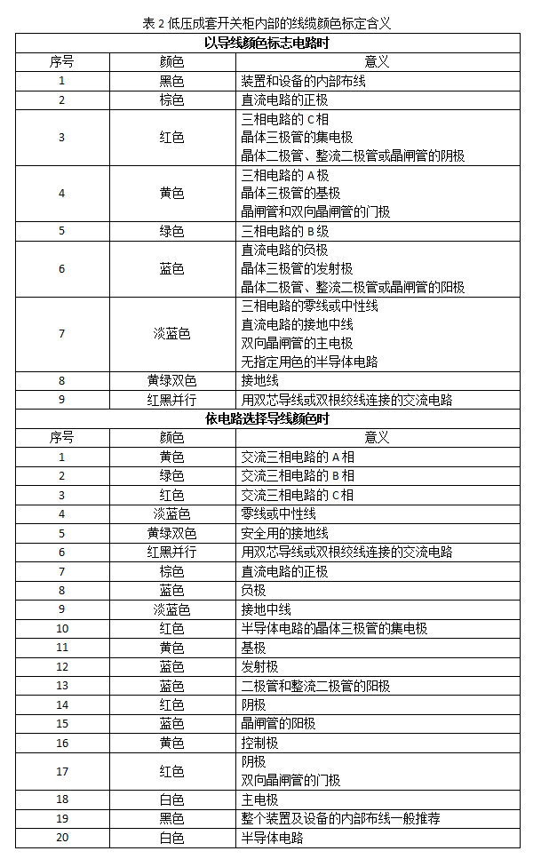 低壓設(shè)置開關(guān)柜電線顏色和字母標(biāo)識