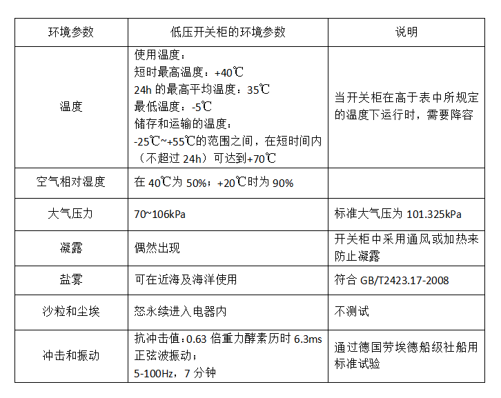 安裝的環(huán)境條件和低壓開關(guān)柜的操作條件