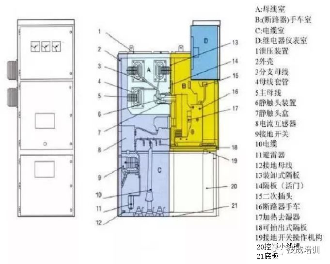 高壓開關(guān)柜斷電操作和故障判斷處理的詳細說明