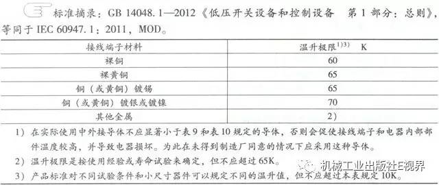 分享經(jīng)驗！低壓開關柜主母線表面是否需要鍍錫或鍍銀？