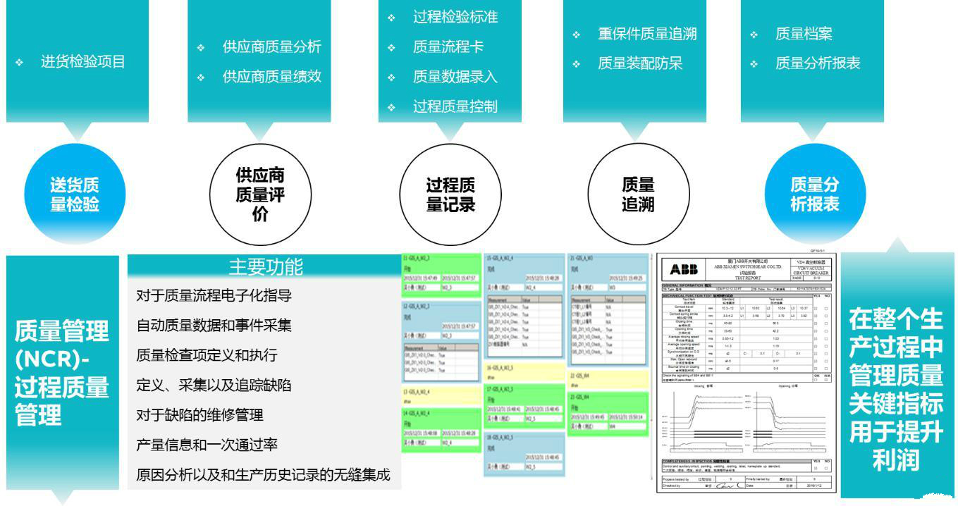 制造執(zhí)行系統(tǒng)幫助ABB開(kāi)關(guān)柜生產(chǎn)線將生產(chǎn)效率提高25%