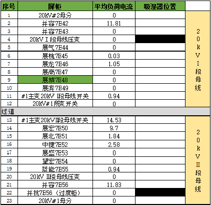 開(kāi)關(guān)柜凝結(jié)的原因及對(duì)策