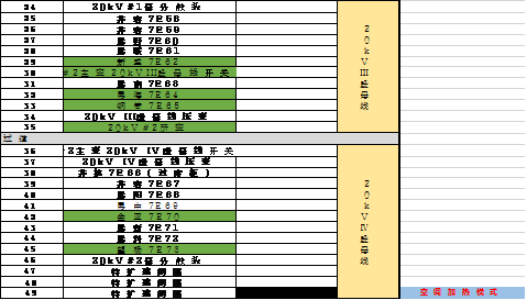 開(kāi)關(guān)柜凝結(jié)的原因及對(duì)策