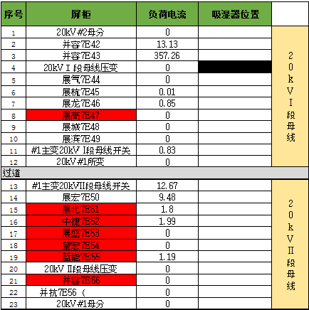 開(kāi)關(guān)柜凝結(jié)的原因及對(duì)策