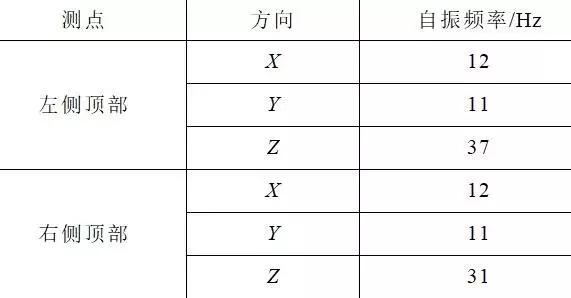 創(chuàng)新的開關(guān)柜抗震解決方案滿足核電抗震要求，效果好，方法簡單。