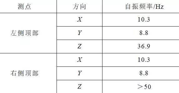 創(chuàng)新的開關(guān)柜抗震解決方案滿足核電抗震要求，效果好，方法簡單。