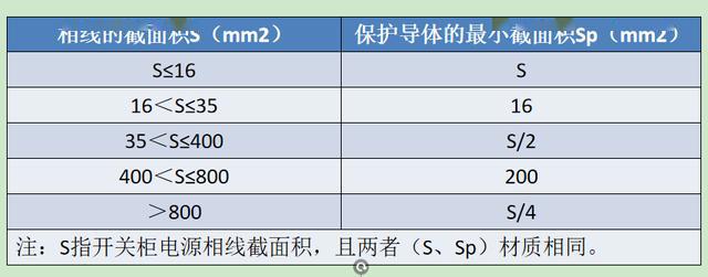 如何計算低壓開關柜銅排的數(shù)量？這是我見過的較受歡迎和較美麗的文章！