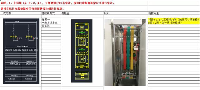 如何計算低壓開關柜銅排的數(shù)量？這是我見過的較受歡迎和較美麗的文章！