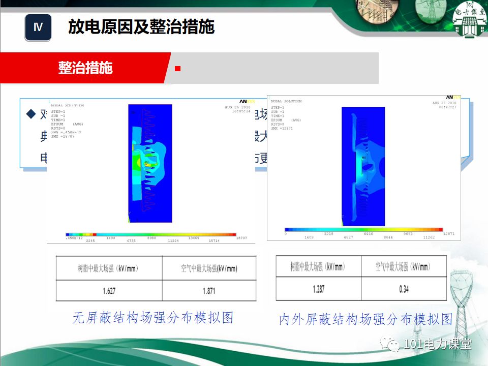 開關(guān)柜濕度排放和處理方法