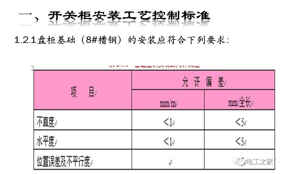 一條完成開關柜安裝，電纜橋架施工，電纜敷設及布線施工，照明配電箱施工