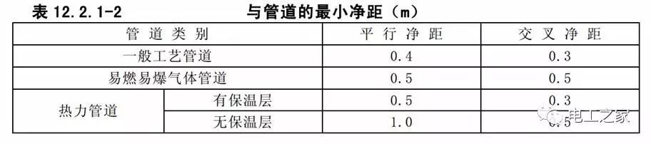 一條完成開關柜安裝，電纜橋架施工，電纜敷設及布線施工，照明配電箱施工