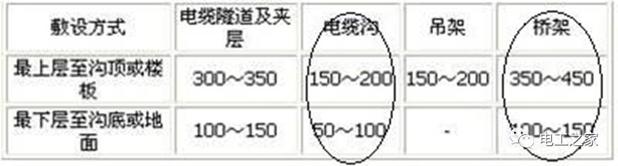 一條完成開關柜安裝，電纜橋架施工，電纜敷設及布線施工，照明配電箱施工