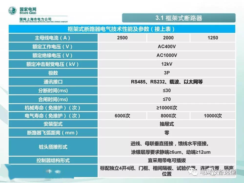 國家電網(wǎng)公司:低電壓開關(guān)柜標準化設(shè)計方案