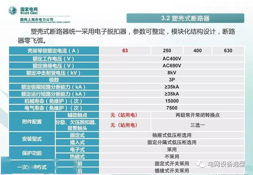 國家電網(wǎng)公司:低電壓開關(guān)柜標準化設(shè)計方案