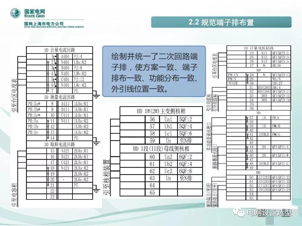 國家電網(wǎng)公司:低電壓開關(guān)柜標準化設(shè)計方案