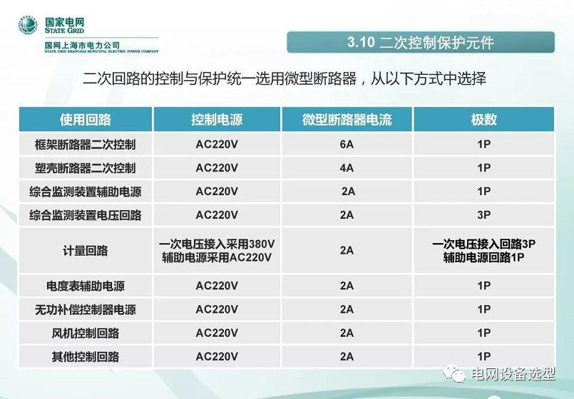 國家電網(wǎng)公司:低電壓開關(guān)柜標準化設(shè)計方案