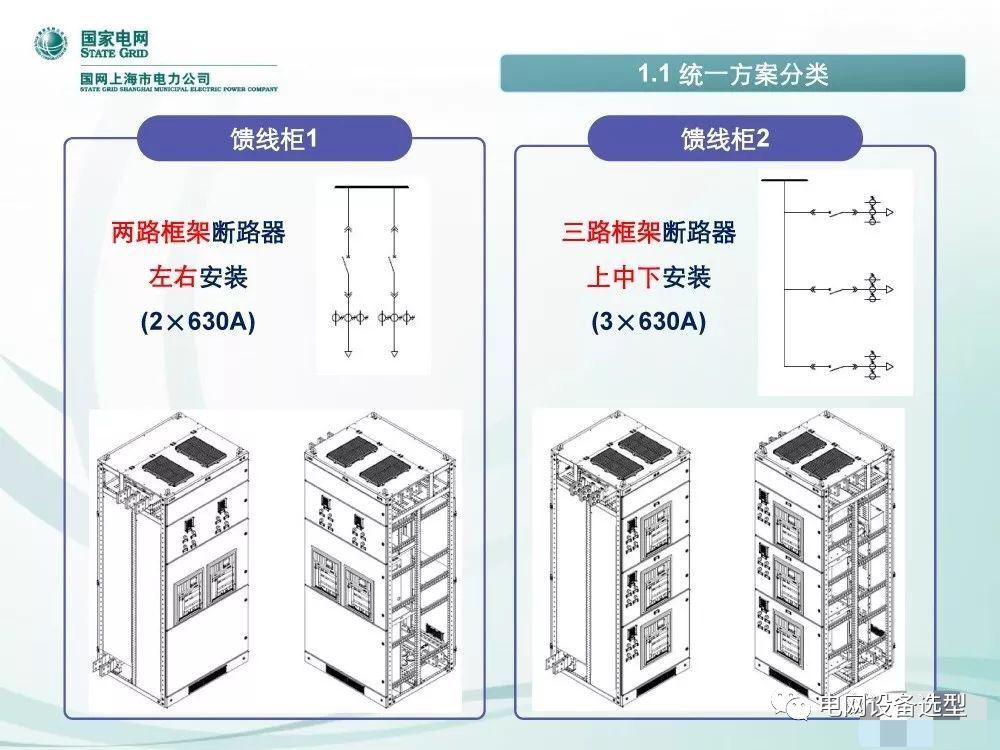 國家電網(wǎng)公司:低電壓開關(guān)柜標準化設(shè)計方案