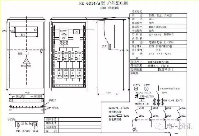 臨時一級柜、二級柜、三級柜等。配電箱和施工要求(視頻附后)