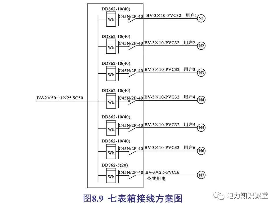 總計(jì)，分?jǐn)?shù)配電箱系統(tǒng)圖