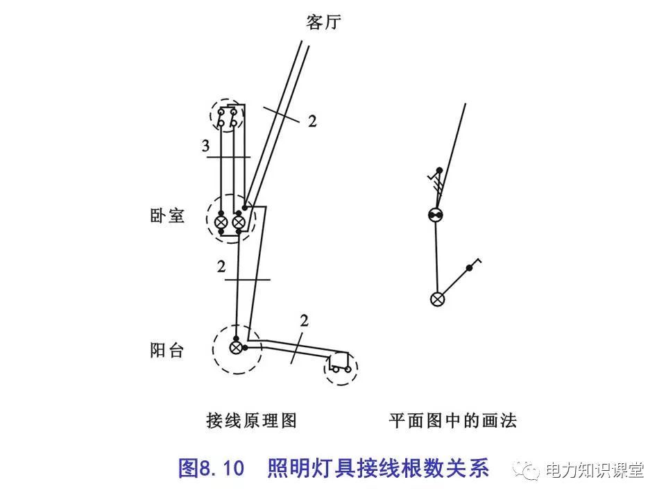 總計(jì)，分?jǐn)?shù)配電箱系統(tǒng)圖