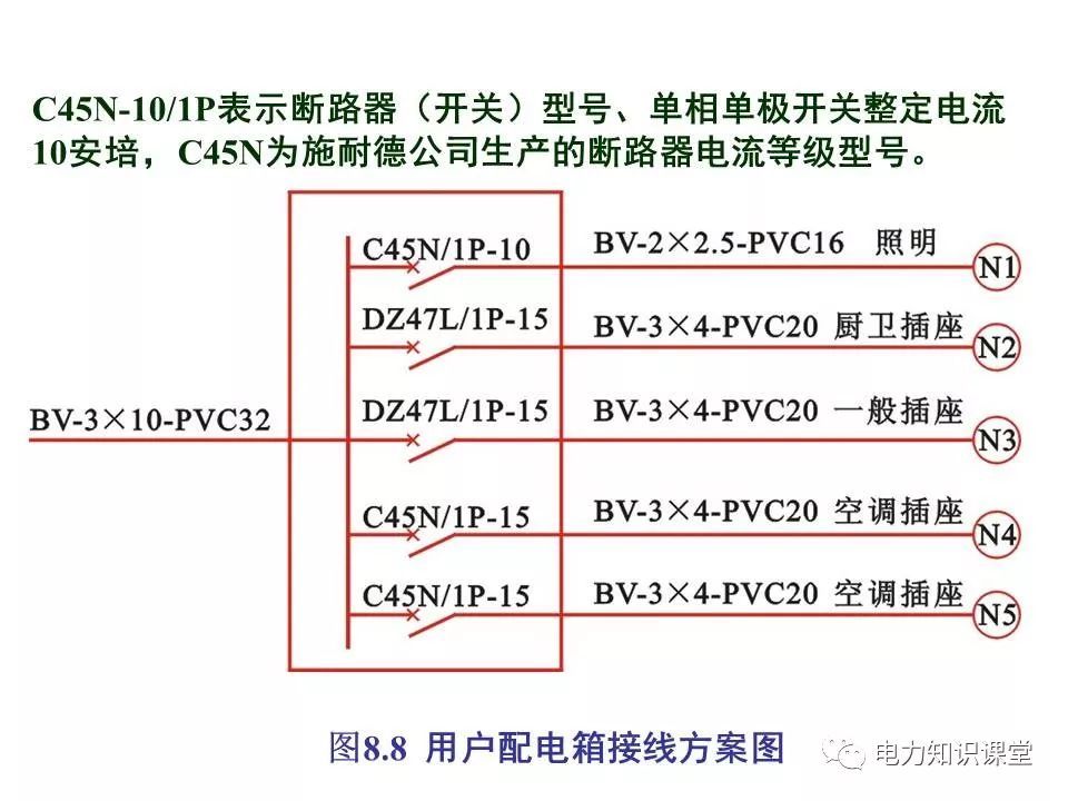 總計(jì)，分?jǐn)?shù)配電箱系統(tǒng)圖