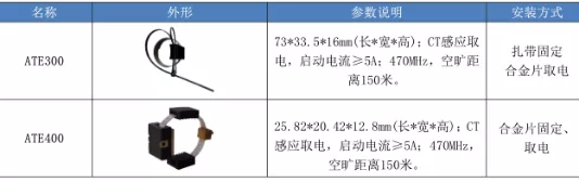 原創(chuàng)
無(wú)源無(wú)線測(cè)溫裝置在環(huán)網(wǎng)柜-開關(guān)柜在線測(cè)溫監(jiān)控系統(tǒng)中的應(yīng)用