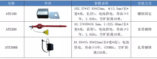 原創(chuàng)
無(wú)源無(wú)線測(cè)溫裝置在環(huán)網(wǎng)柜-開關(guān)柜在線測(cè)溫監(jiān)控系統(tǒng)中的應(yīng)用