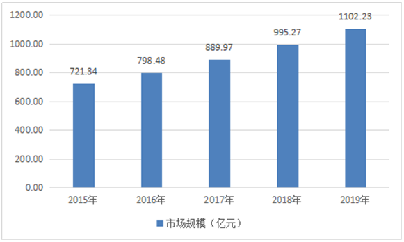 高低壓開關柜行業(yè)市場分析和行業(yè)投資可行性分析報告