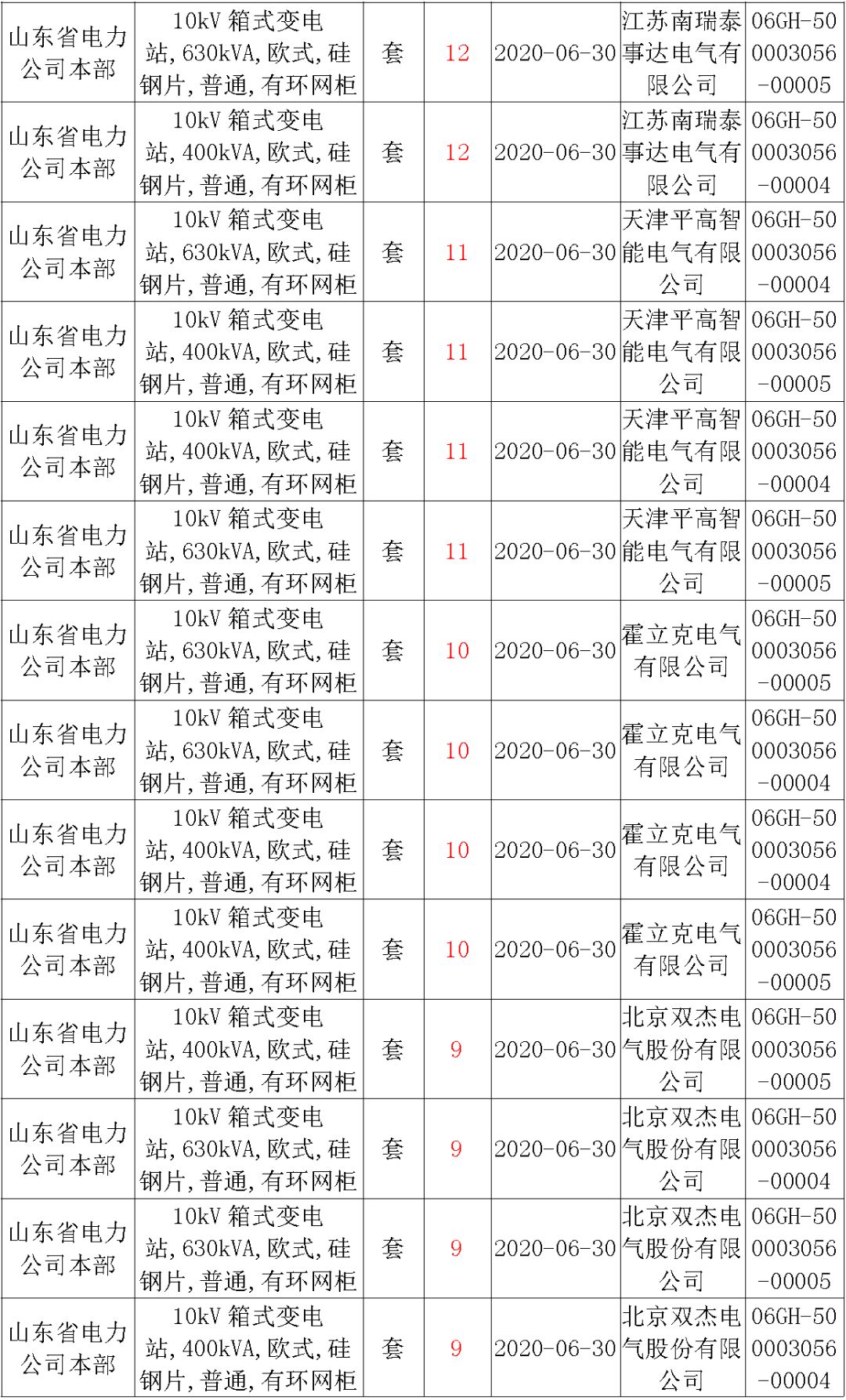 華南電網(wǎng)廣東2019-2020 10kV可拆卸式開關(guān)柜國家電網(wǎng)山東第一配電網(wǎng)國家電網(wǎng)寧夏19年物資協(xié)議庫流通標(biāo)準(zhǔn)