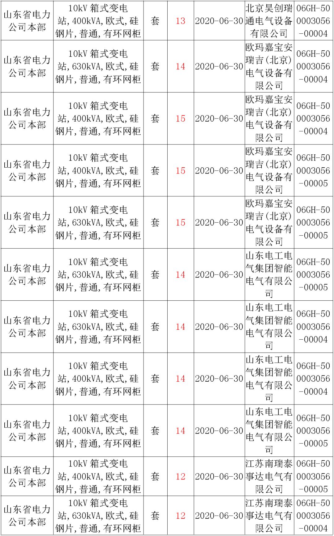 華南電網(wǎng)廣東2019-2020 10kV可拆卸式開關(guān)柜國家電網(wǎng)山東第一配電網(wǎng)國家電網(wǎng)寧夏19年物資協(xié)議庫流通標(biāo)準(zhǔn)