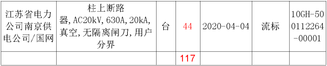 江蘇省首先批省級(jí)招標(biāo)協(xié)議中19年為國(guó)家電網(wǎng)，廣東省19年為10kV配電變壓器、箱式變壓器，開關(guān)柜茂名35kV拆除高壓開關(guān)19年為南方電網(wǎng)