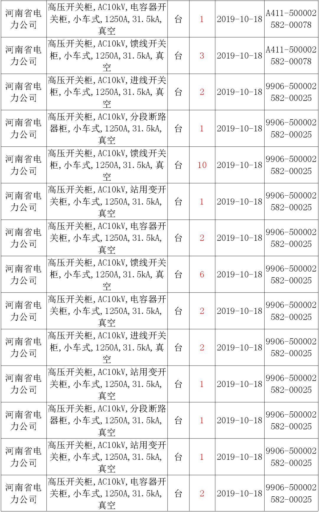 國家電網(wǎng)輸變電工程，19年第三次改造設(shè)備開關(guān)柜2019年海南第一次配電設(shè)備，19年天津第一次擴建材料