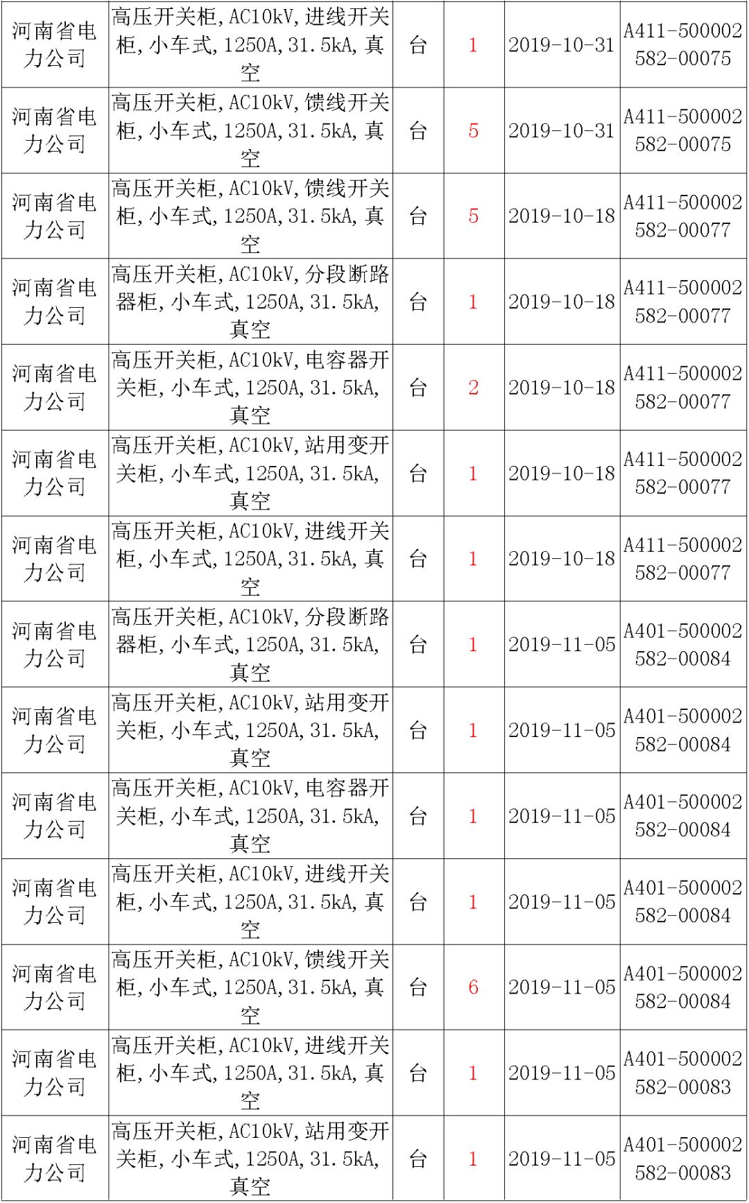 國家電網(wǎng)輸變電工程，19年第三次改造設(shè)備開關(guān)柜2019年海南第一次配電設(shè)備，19年天津第一次擴建材料