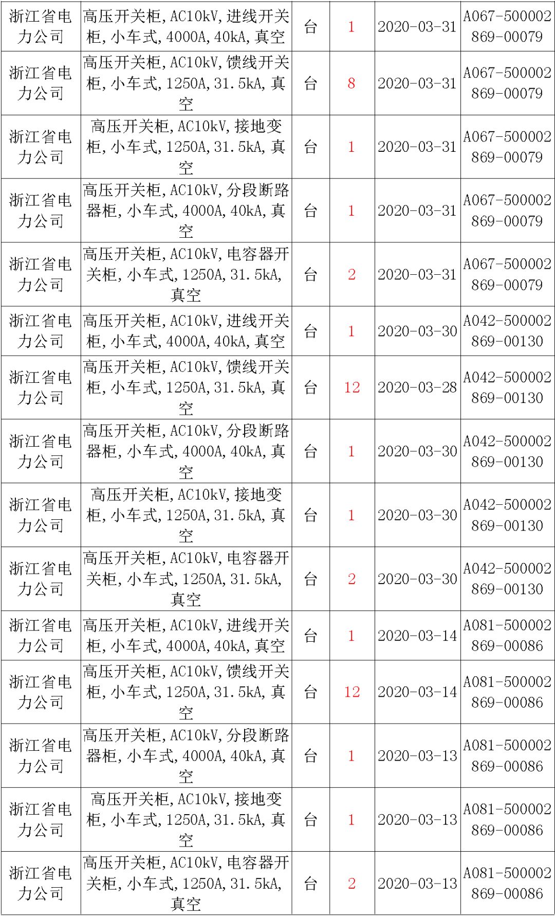 國家電網(wǎng)輸變電工程，19年第三次改造設(shè)備開關(guān)柜2019年海南第一次配電設(shè)備，19年天津第一次擴建材料